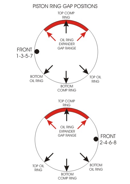 PISTON RING POSITIONS.JPG