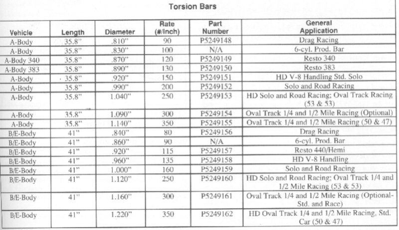 torsionbar chrt02.JPG