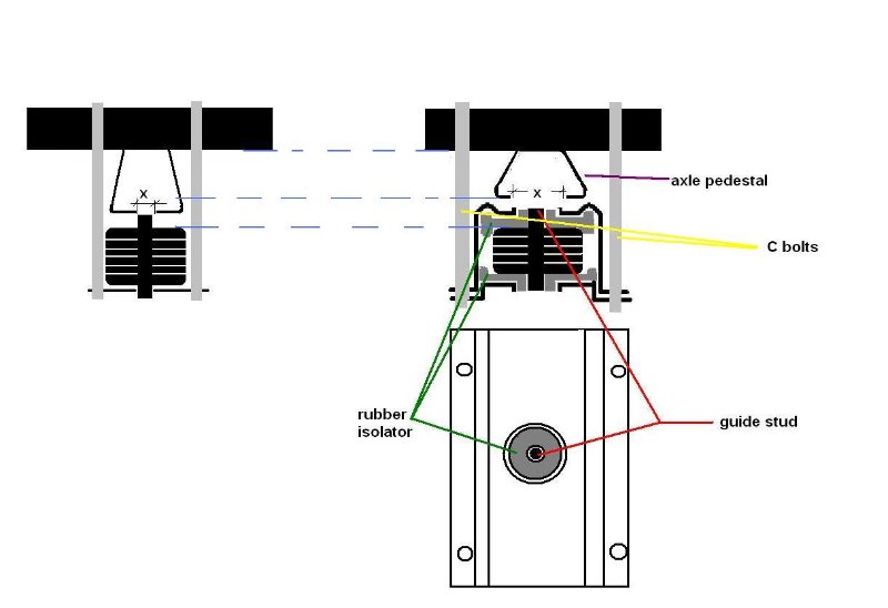 axle_pedestal_differences.jpg