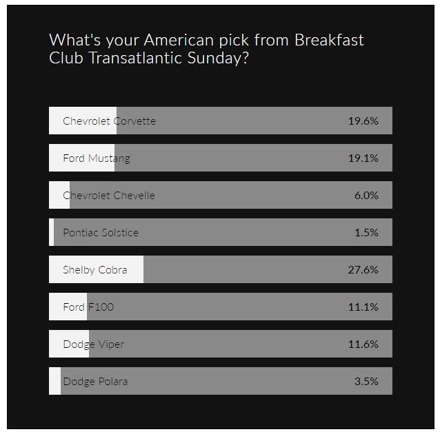 goodwood poll.jpg