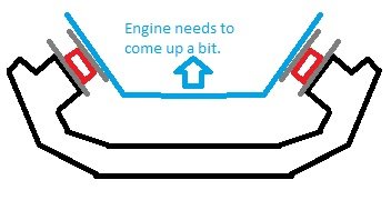 Highly technical blueprint of requirement