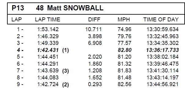 thruxton race 1 times.jpg