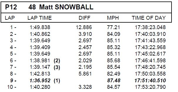 Thruxton race 2.jpg