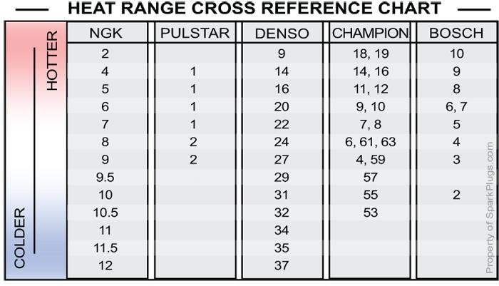 Spark_Plug_Heat_Range_Chart.jpg