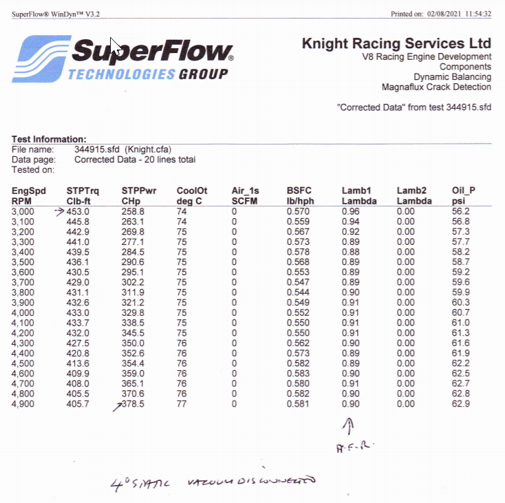 Dyno figures 080221.png