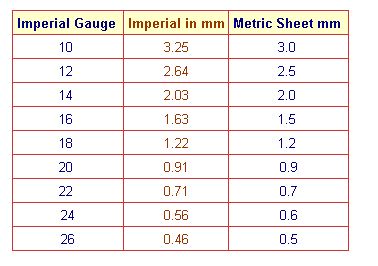 Sheet Metal Gage Gauge to mm Conversion Table - Windows Internet Explorer bereit_2011-11-04_11-26-42.jpg
