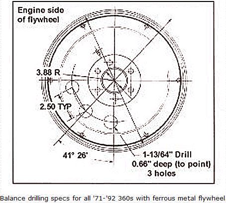 360 flywheel drilling.JPG