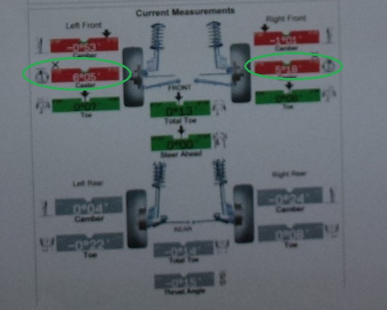 The numbers ringed in green made Roger happy . (?!)