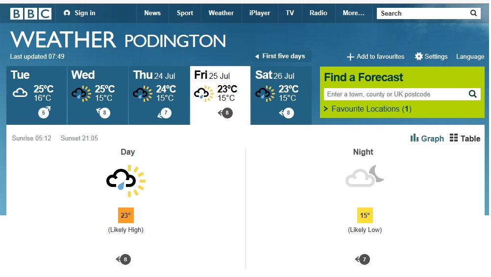 pod weather.jpg