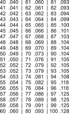 Holley jet chart.jpg